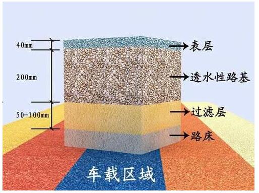 透水混凝土廠家，透水混凝土